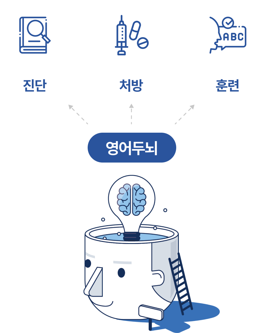 ����γ� - ����, ó��, �Ʒ�