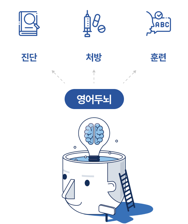 ����γ� - ����, ó��, �Ʒ�